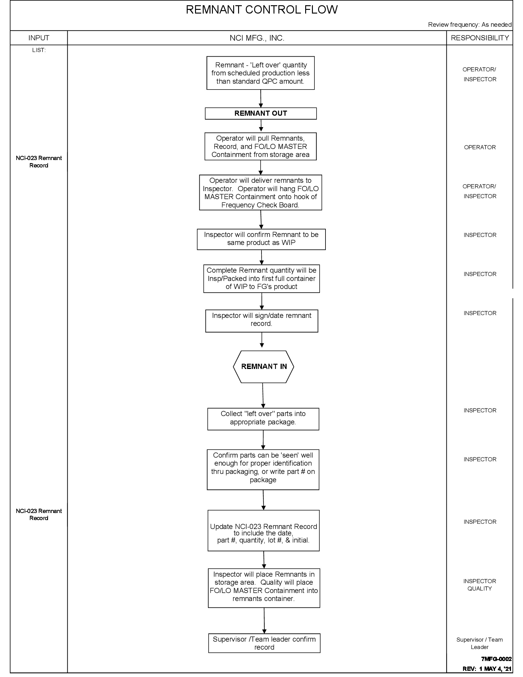 /docs/files/MOS-P-0001_Instructions for Remnant Control_REV_1_5.4.21(1624638666)[1].jpg